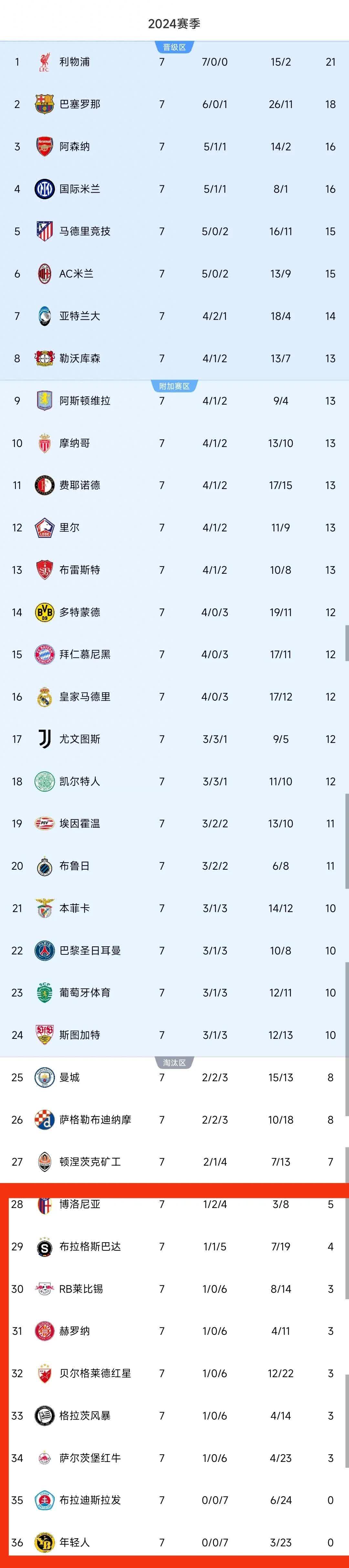 欧国联赛场上种种变数，让球迷满怀期待