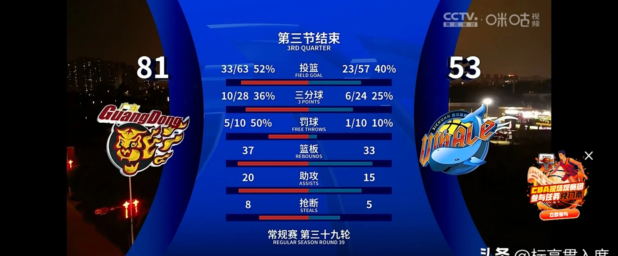 四川队赢得惊心动魄胜利，冲击前三名