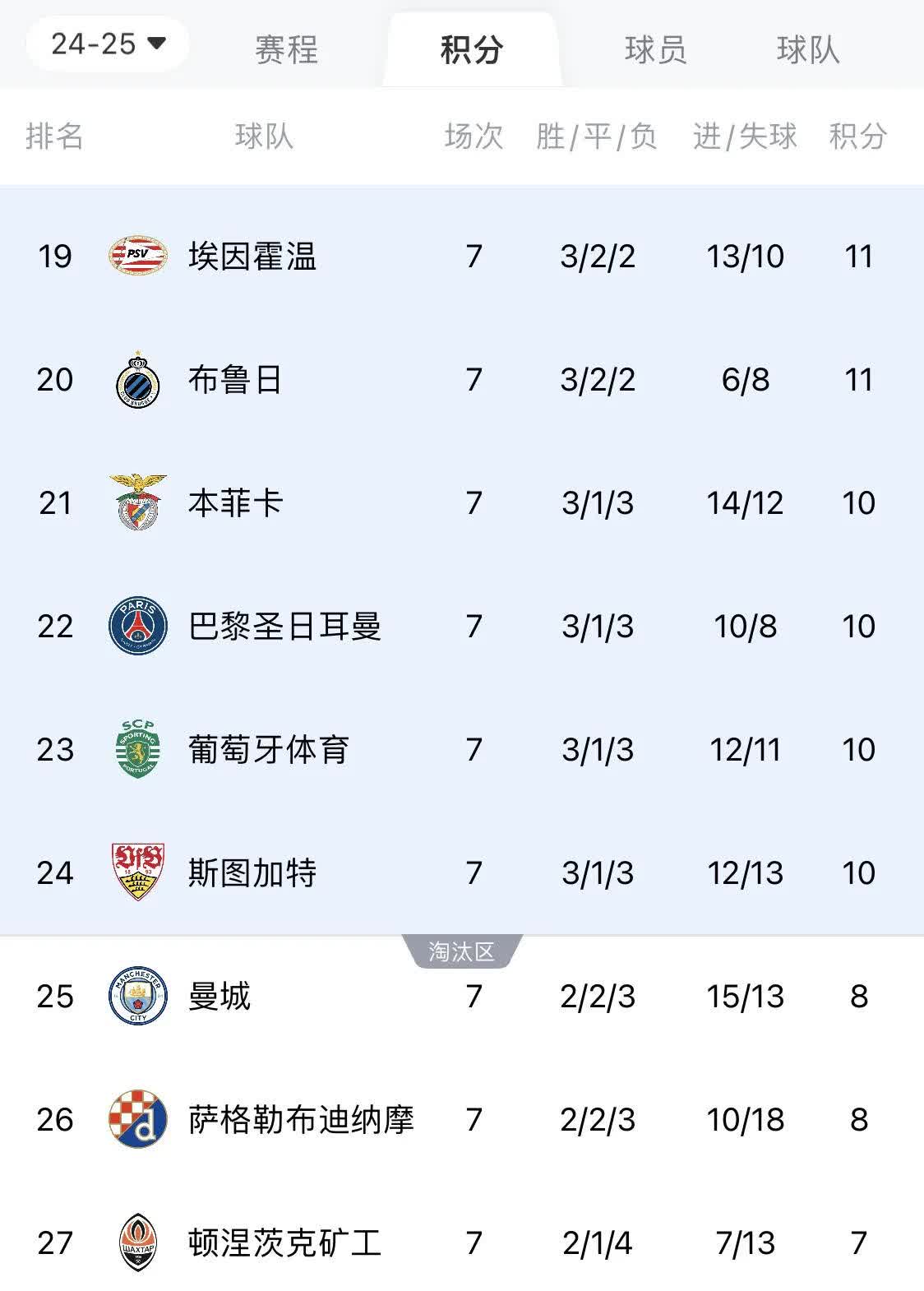 塞浦路斯队在欧预赛中实现胜利，排名晋级的简单介绍